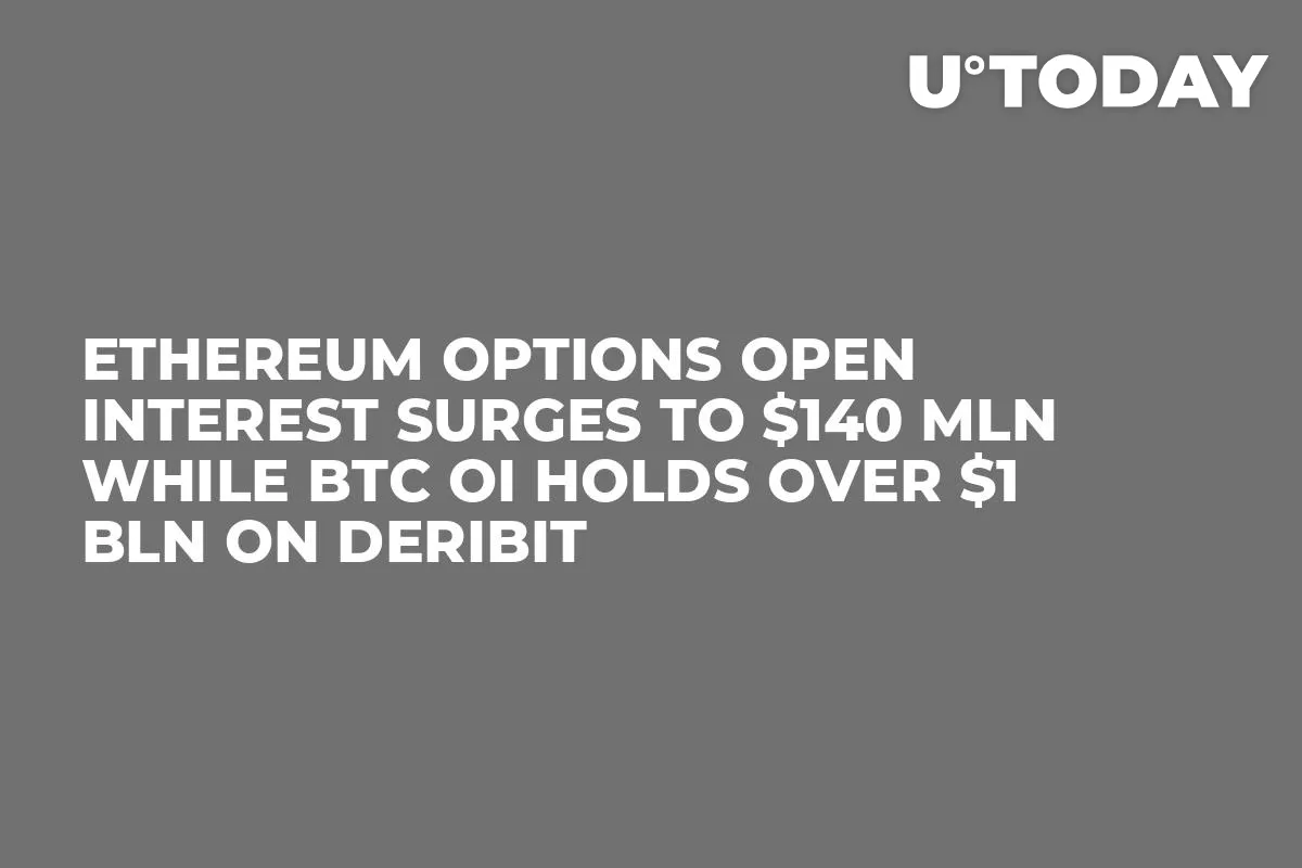 Ethereum Options Open Interest Surges to $140 Mln While BTC OI Holds Over $1 Bln on Deribit