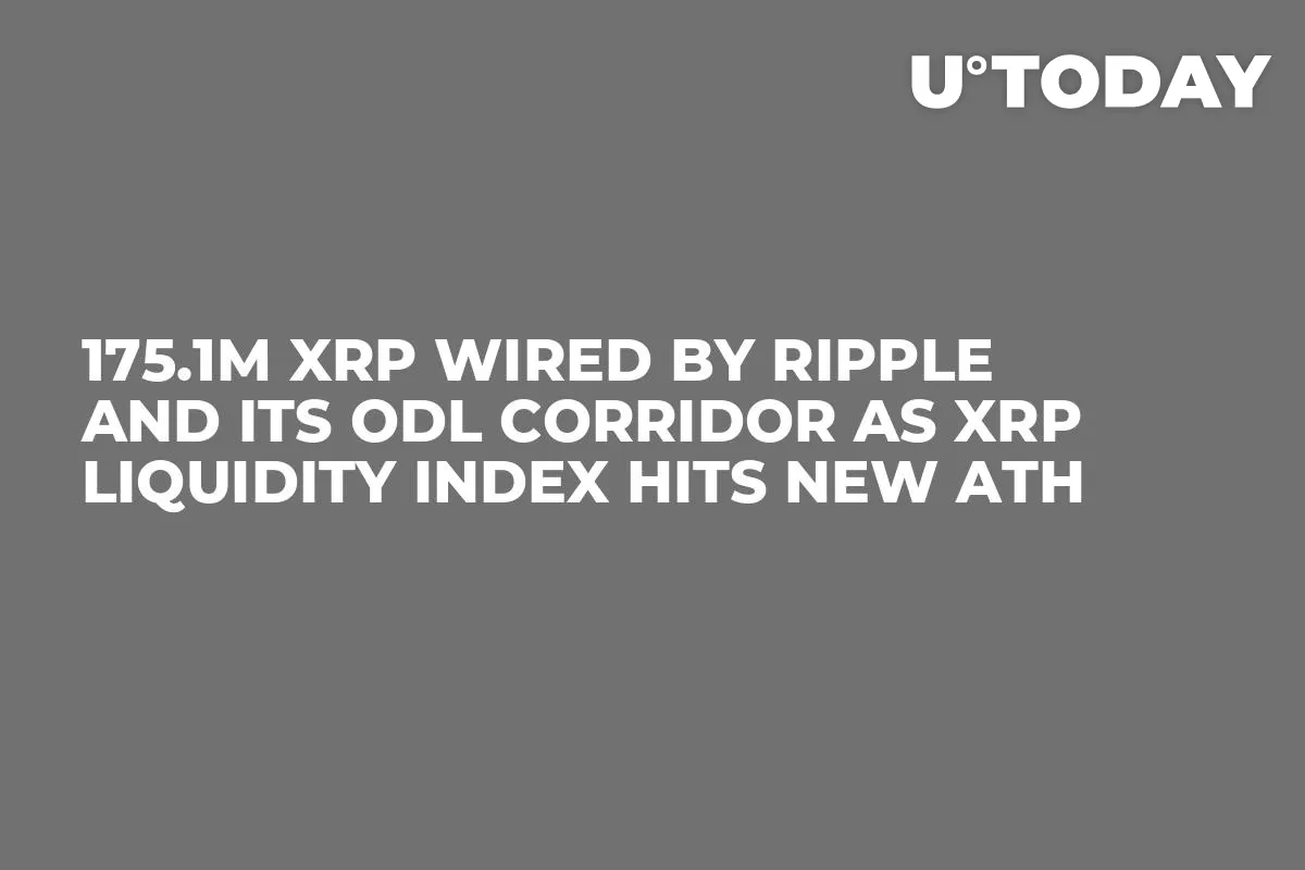 175.1M XRP Wired by Ripple and Its ODL Corridor as XRP Liquidity Index Hits New ATH