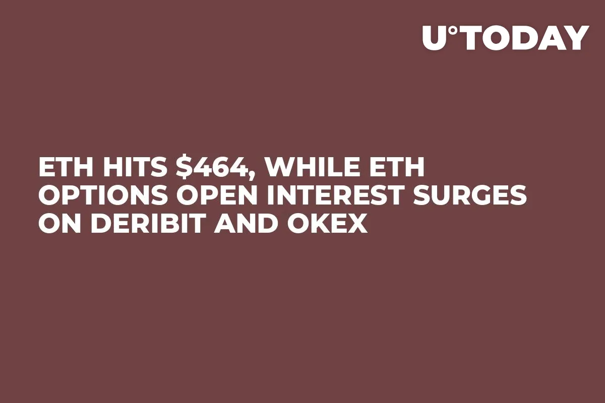 ETH Hits $464, While ETH Options Open Interest Surges on Deribit and OKEx