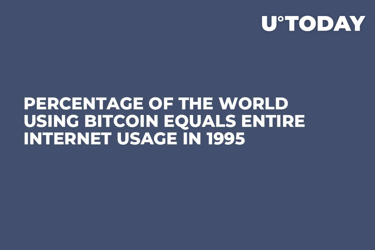 Percentage of the World Using Bitcoin Equals Entire Internet Usage in 1995
