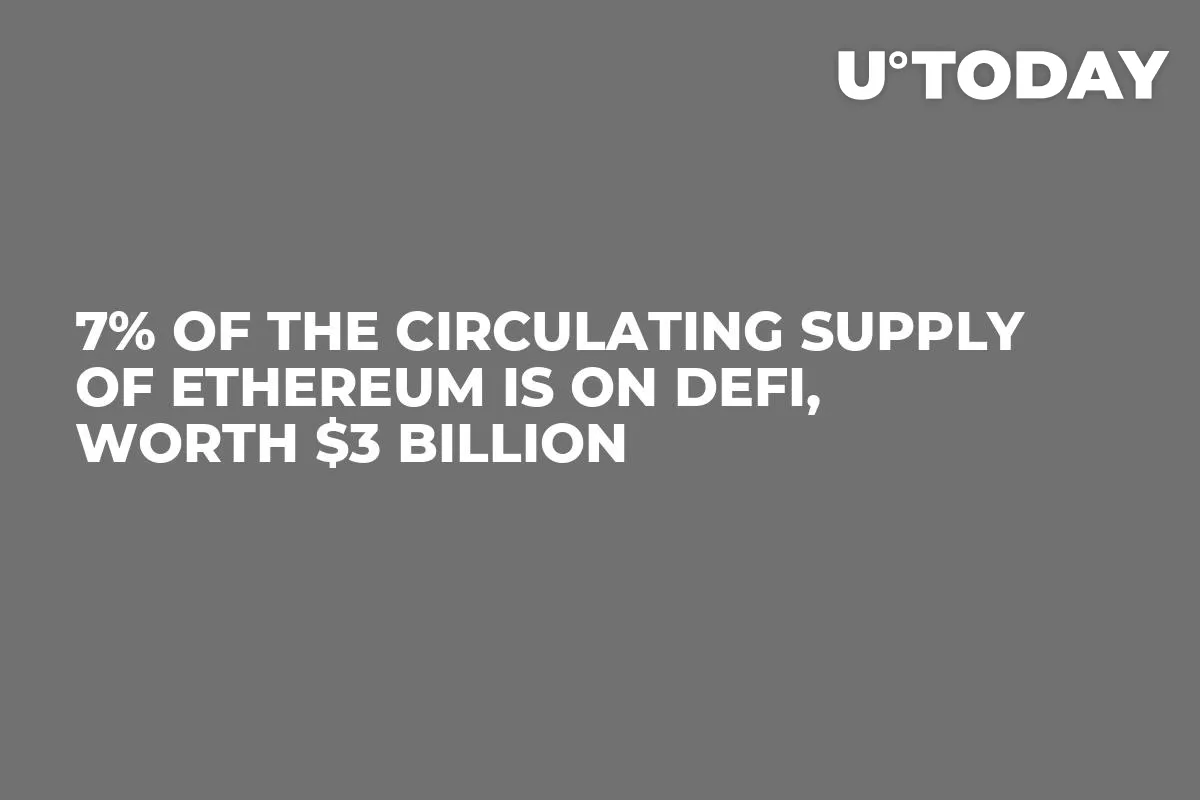 7% of the Circulating Supply of Ethereum is on DeFi, Worth $3 Billion