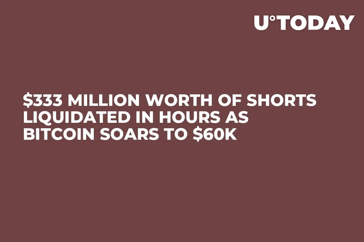 $333 Million Worth of Shorts Liquidated in Hours as Bitcoin Soars to $60K