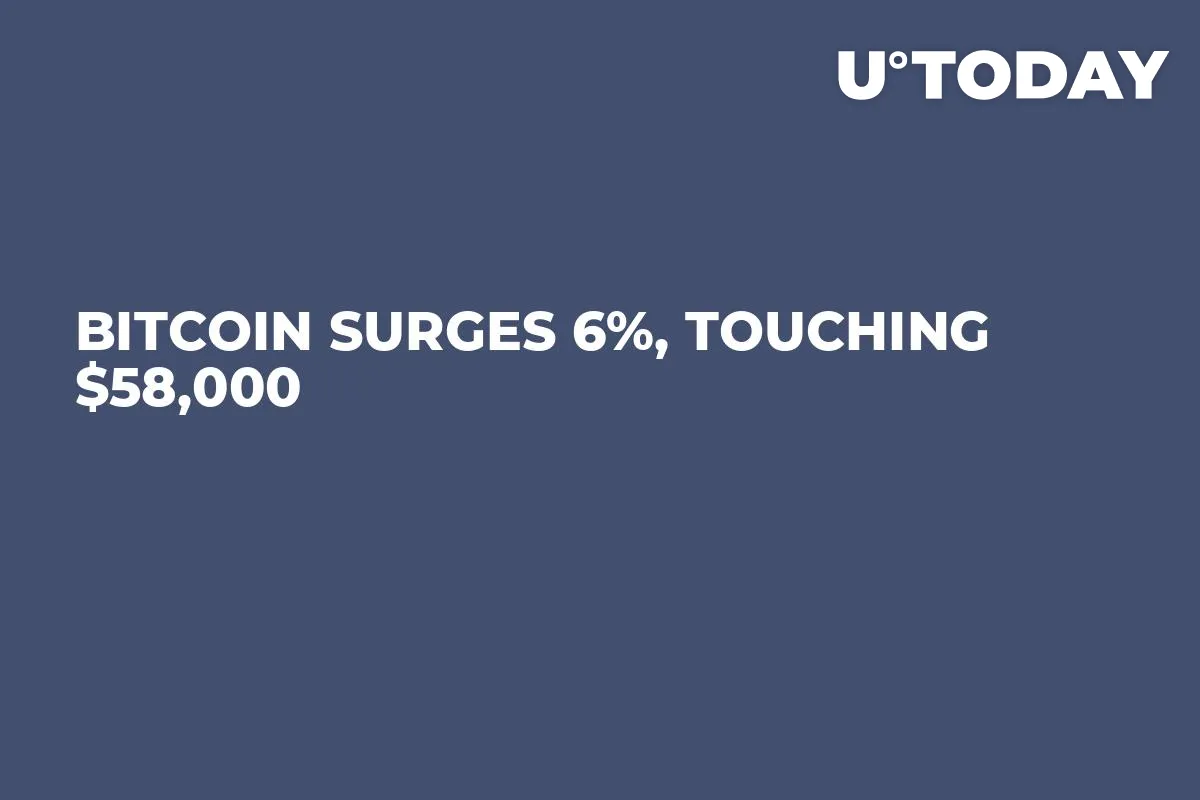 Bitcoin Surges 6%, Touching $58,000