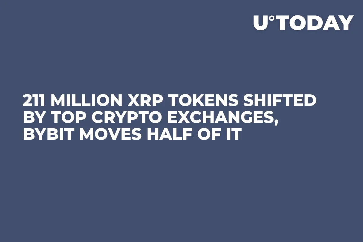 211 Million XRP Tokens Shifted by Top Crypto Exchanges, Bybit Moves Half of It