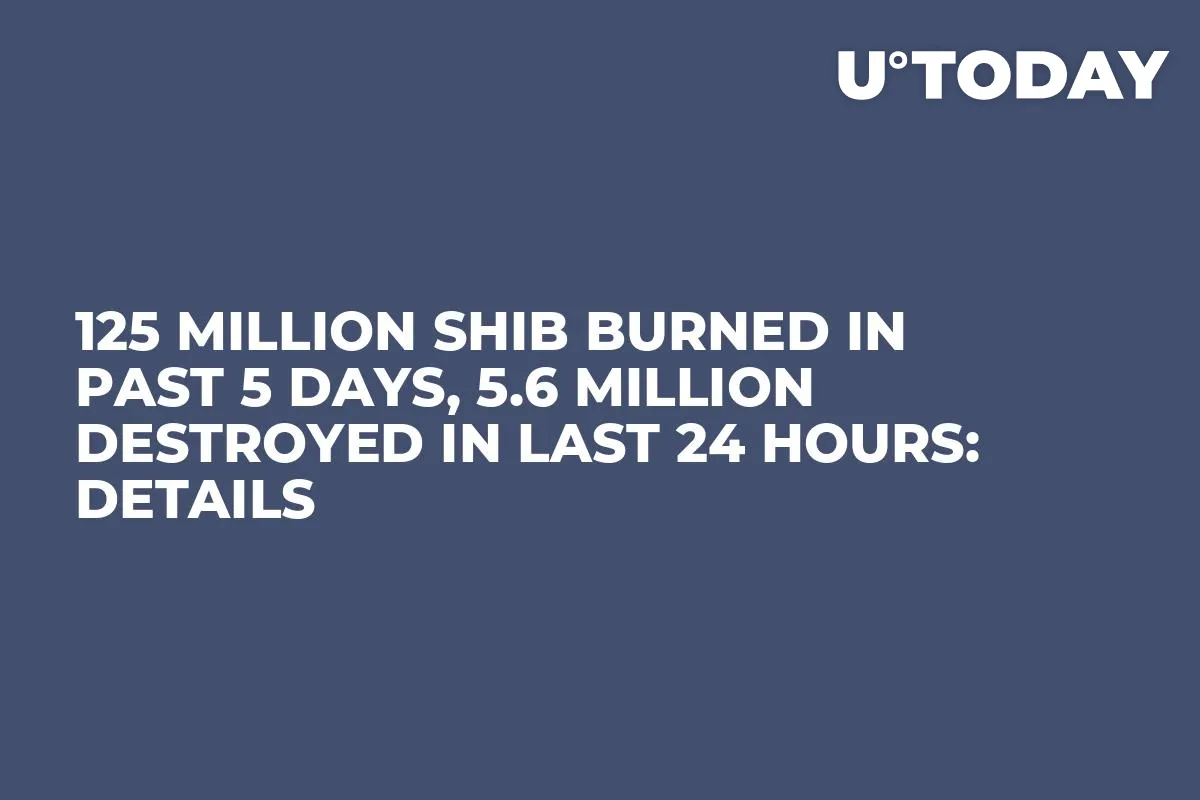 125 Million SHIB Burned in Past 5 Days, 5.6 Million Destroyed in Last 24 Hours: Details