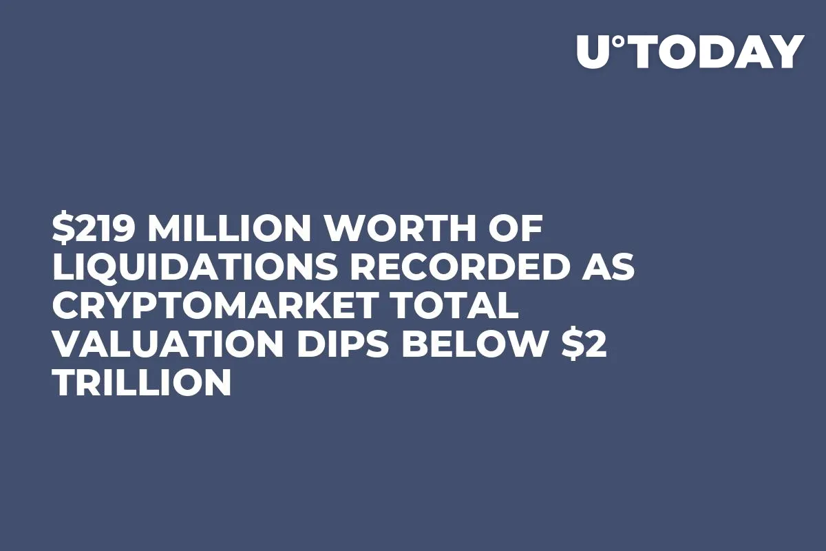 $219 Million Worth of Liquidations Recorded as Cryptomarket Total Valuation Dips Below $2 Trillion