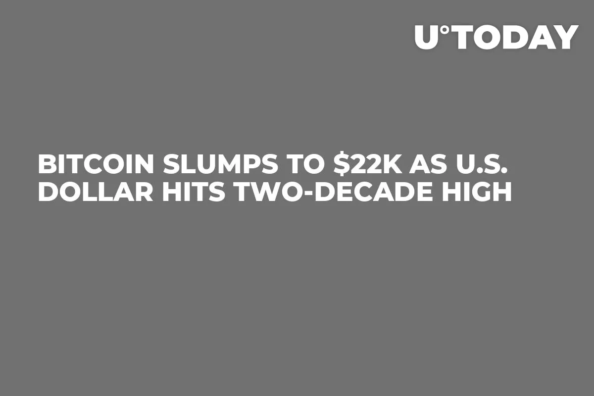 Bitcoin Slumps to $22K as U.S. Dollar Hits Two-Decade High