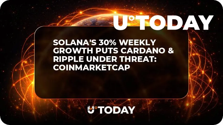 Solana's 30% Weekly Growth Puts Cardano & Ripple Under Threat: CoinMarketCap