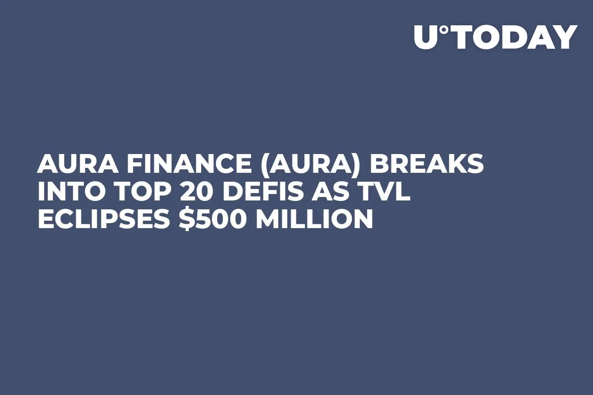 Aura Finance (AURA) Breaks into Top 20 DeFis as TVL Eclipses $500 Million