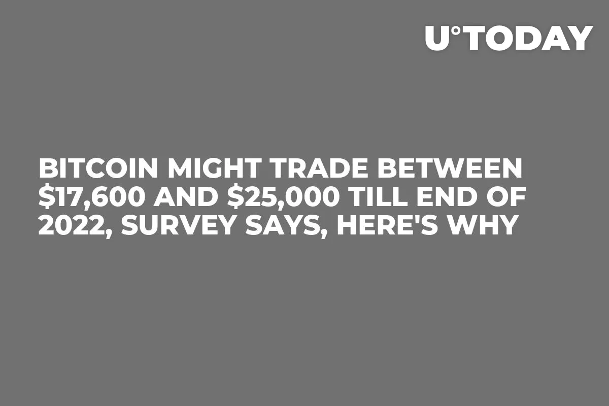 Bitcoin Might Trade Between $17,600 and $25,000 Till End of 2022, Survey Says, Here's Why