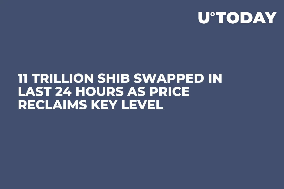 11 Trillion SHIB Swapped in Last 24 Hours as Price Reclaims Key Level