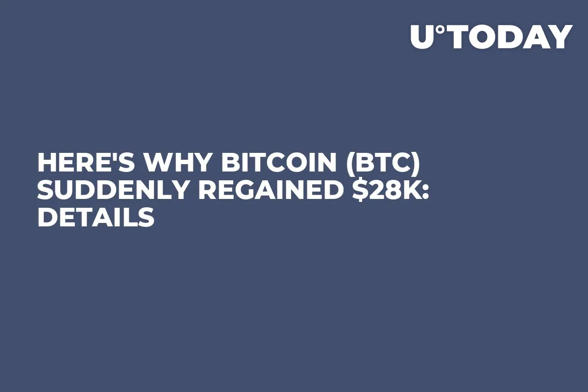 Here's Why Bitcoin (BTC) Suddenly Regained $28K: Details