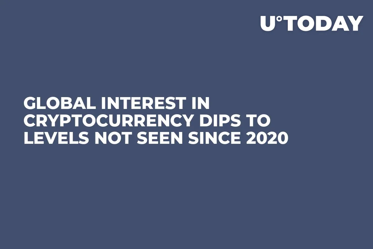 Global Interest in Cryptocurrency Dips to Levels Not Seen Since 2020