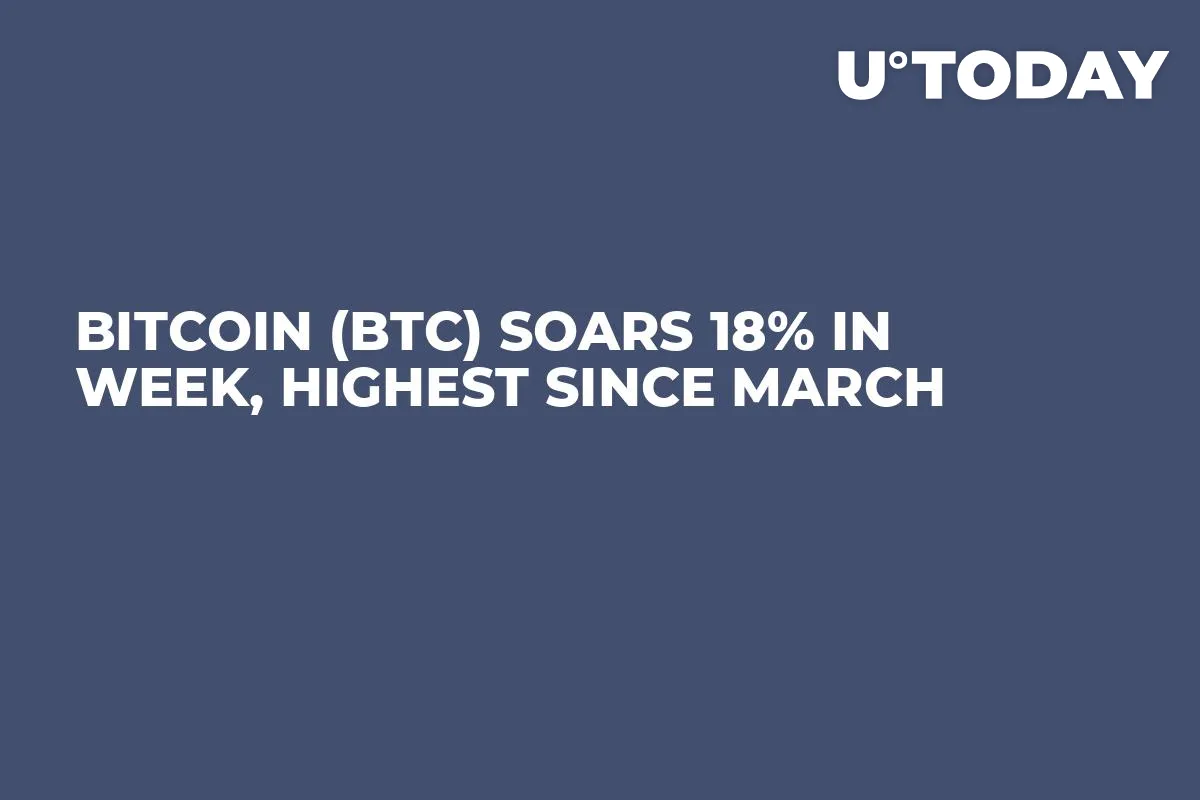 Bitcoin (BTC) Soars 18% in Week, Highest Since March