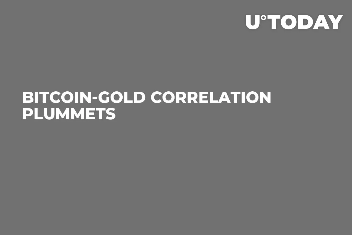 Bitcoin-Gold Correlation Plummets