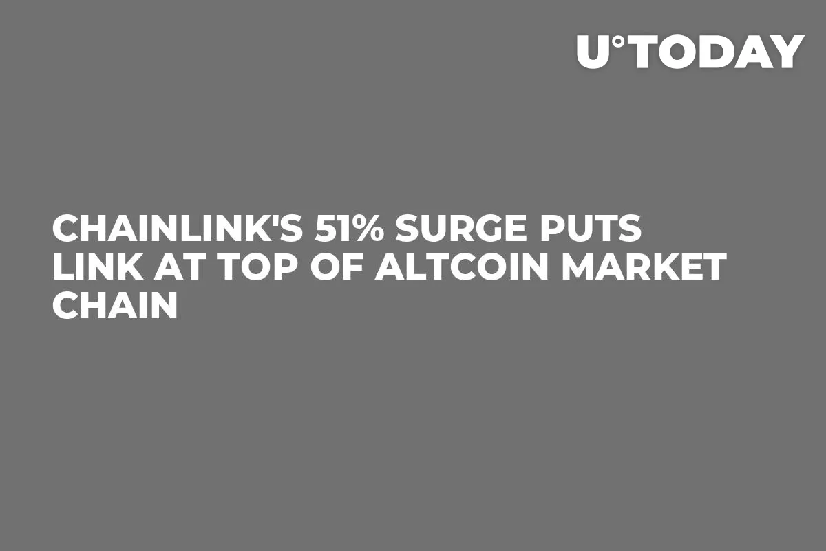 Chainlink's 51% Surge Puts LINK at Top of Altcoin Market Chain
