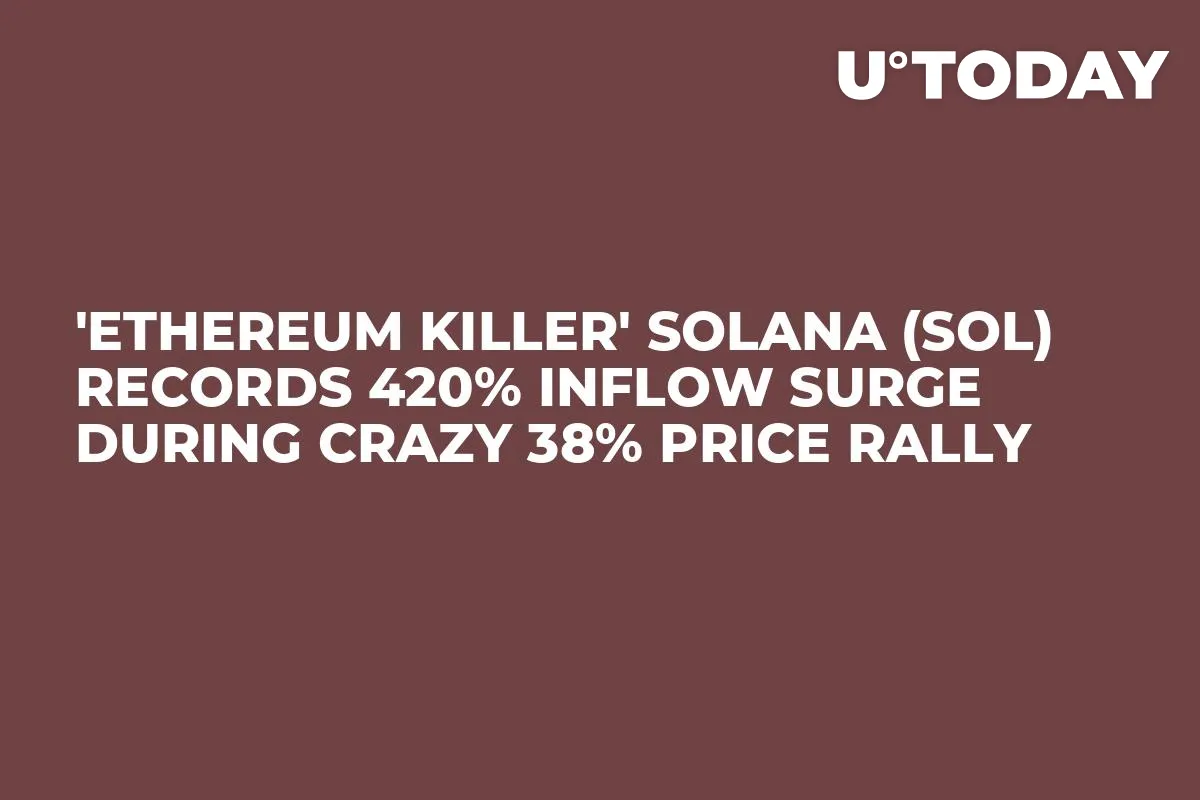 'Ethereum Killer' Solana (SOL) Records 420% Inflow Surge During Crazy 38% Price Rally