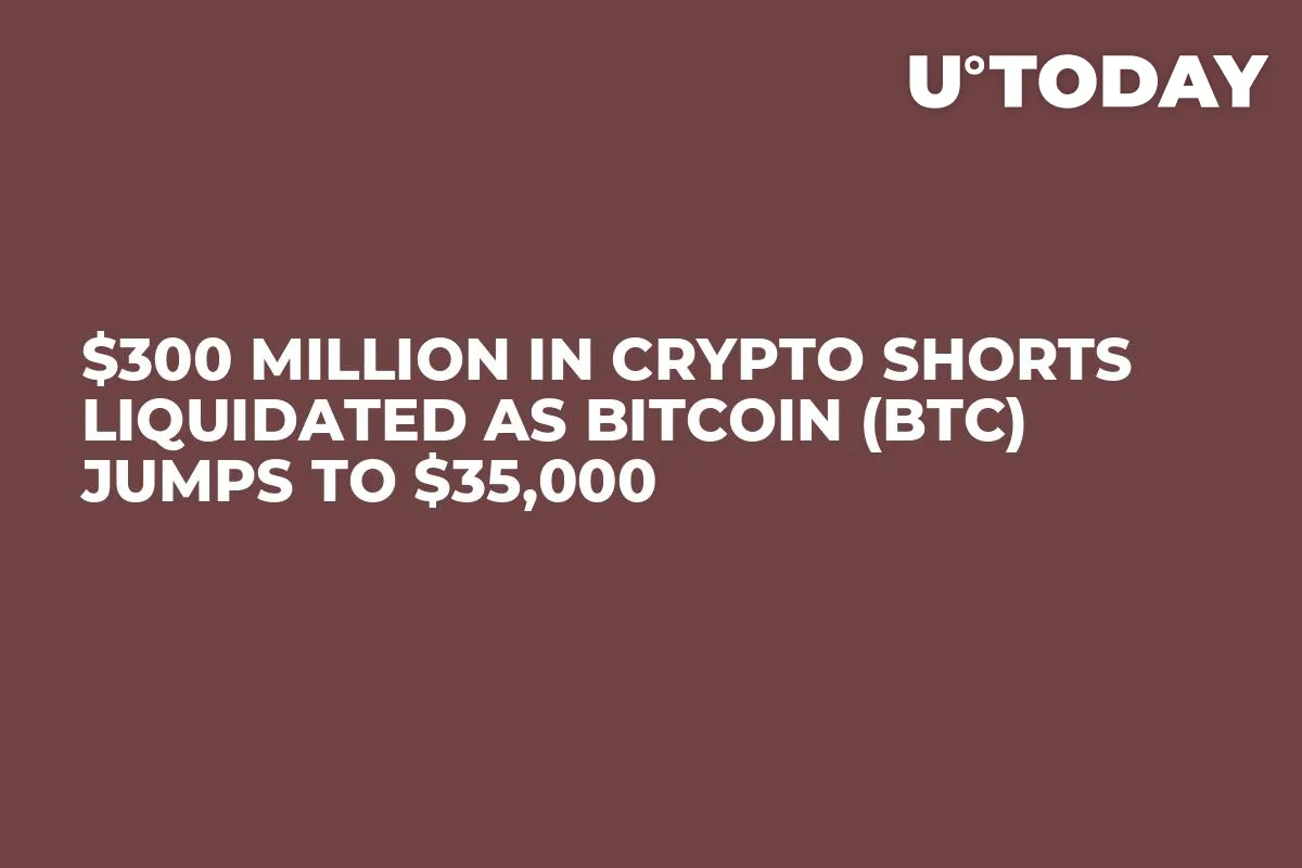 $300 Million in Crypto Shorts Liquidated as Bitcoin (BTC) Jumps to $35,000