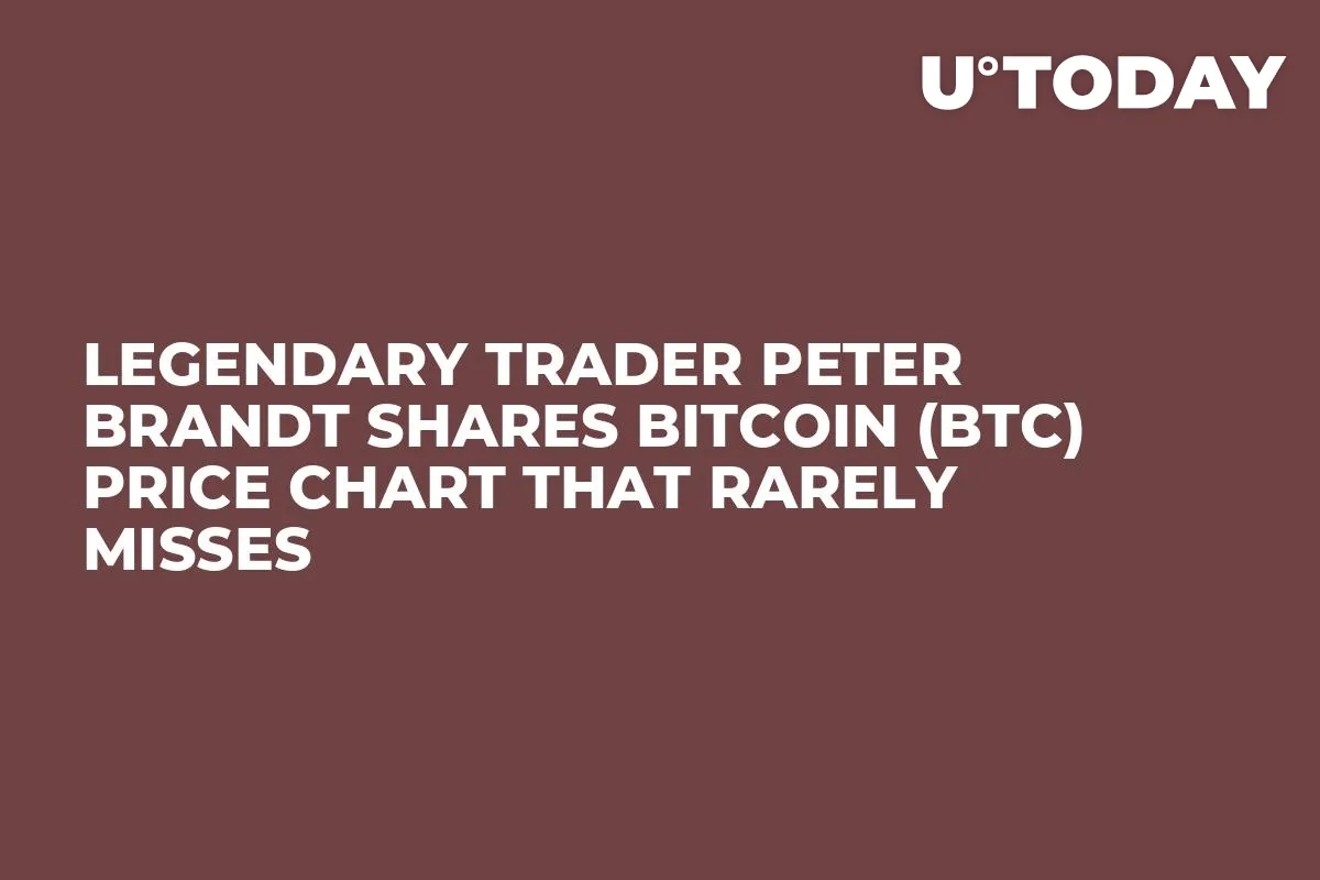 Legendary Trader Peter Brandt Shares Bitcoin (BTC) Price Chart That Rarely Misses