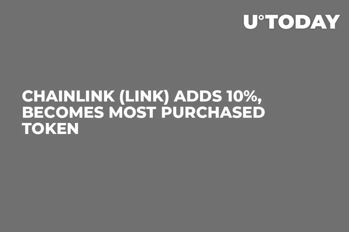 Chainlink (LINK) Adds 10%, Becomes Most Purchased Token
