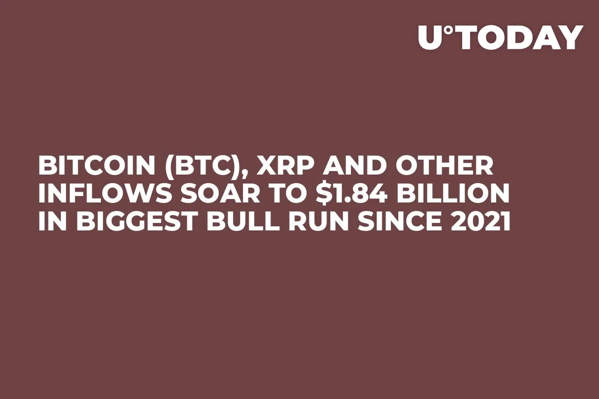 Bitcoin (BTC), XRP and Other Inflows Soar to $1.84 Billion in Biggest Bull Run Since 2021