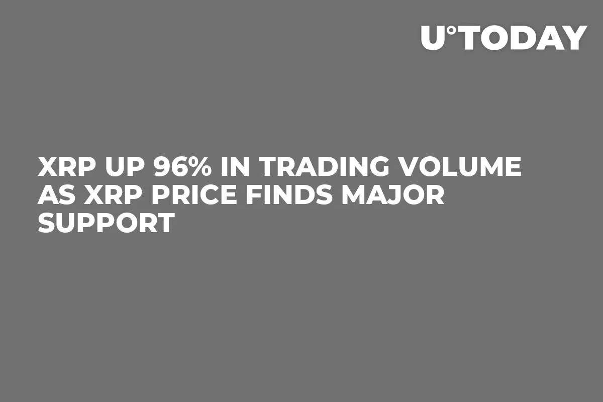 XRP up 96% in Trading Volume as XRP Price Finds Major Support