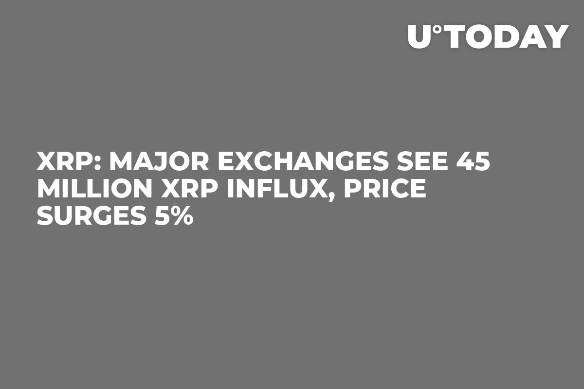 XRP: Major Exchanges See 45 Million XRP Influx, Price Surges 5%