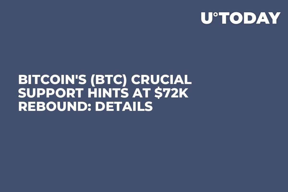 Bitcoin's (BTC) Crucial Support Hints at $72K Rebound: Details