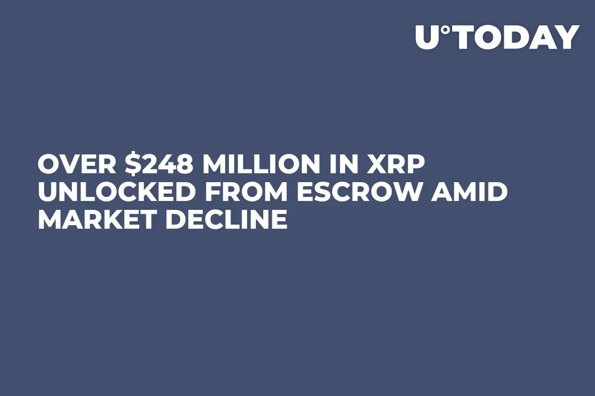 Over $248 Million in XRP Unlocked From Escrow Amid Market Decline