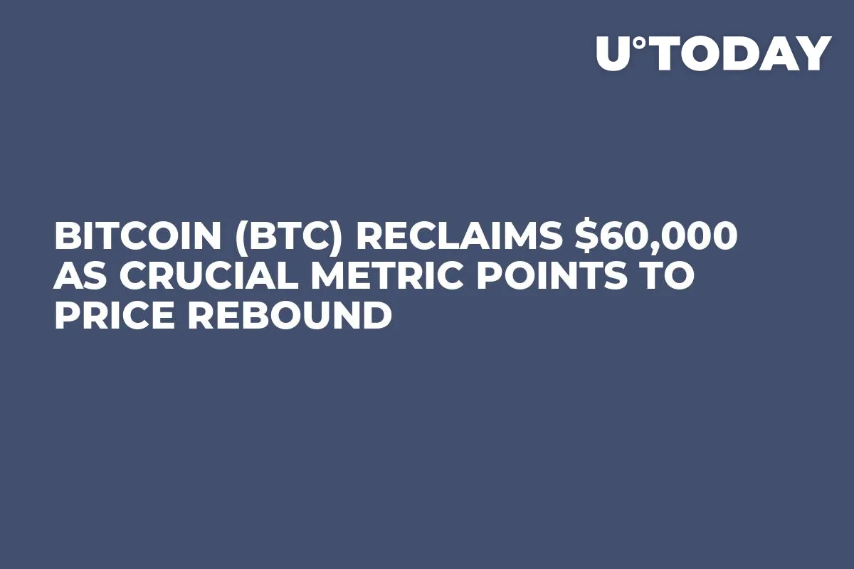 Bitcoin (BTC) Reclaims $60,000 as Crucial Metric Points to Price Rebound