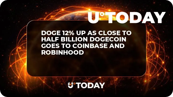 DOGE 12% Up as Close to Half Billion Dogecoin Goes to Coinbase and Robinhood 