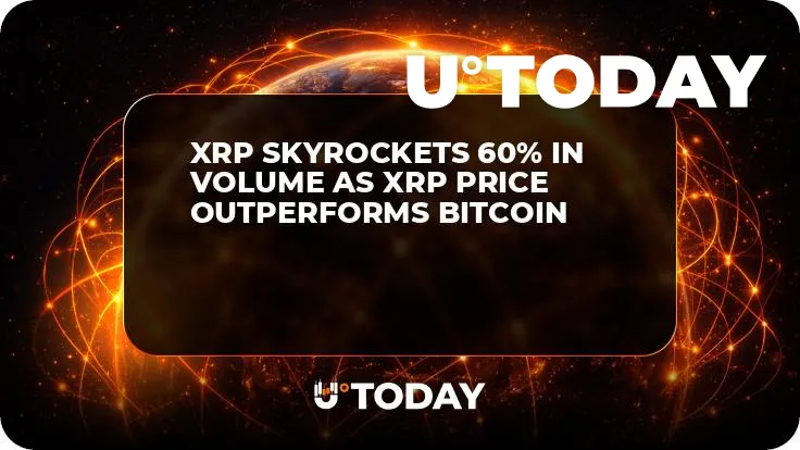 XRP Skyrockets 60% in Volume as XRP Price Outperforms Bitcoin