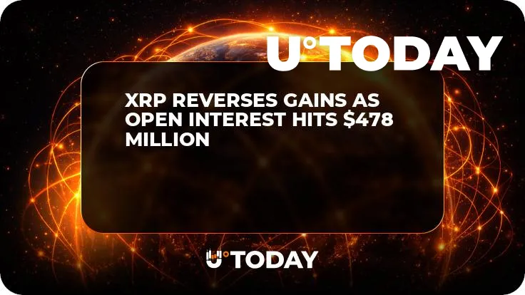 XRP Reverses Gains as Open Interest Hits $478 Million