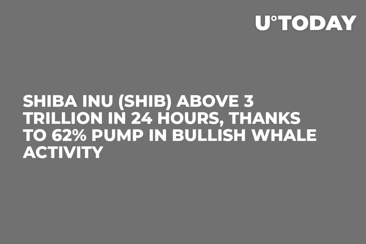 Shiba Inu (SHIB) Above 3 Trillion in 24 Hours, Thanks to 62% Pump in Bullish Whale Activity
