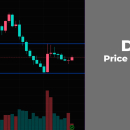 DOGE Price Analysis for March 29