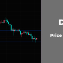 DOGE and SHIB Price Analysis for April 8