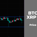 BTC, ETH, XRP, ADA and BNB Price Analysis for May 26