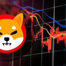 1 Million Shiba Inu (SHIB) Addresses Officially Suffer Losses