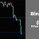 Binance Coin (BNB) Price Analysis for May 30