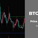 BTC, ETH and XRP Price Analysis for November 27