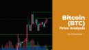 Bitcoin (BTC) Price Analysis for December 1