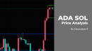 ADA and SOL Price Analysis for December 4