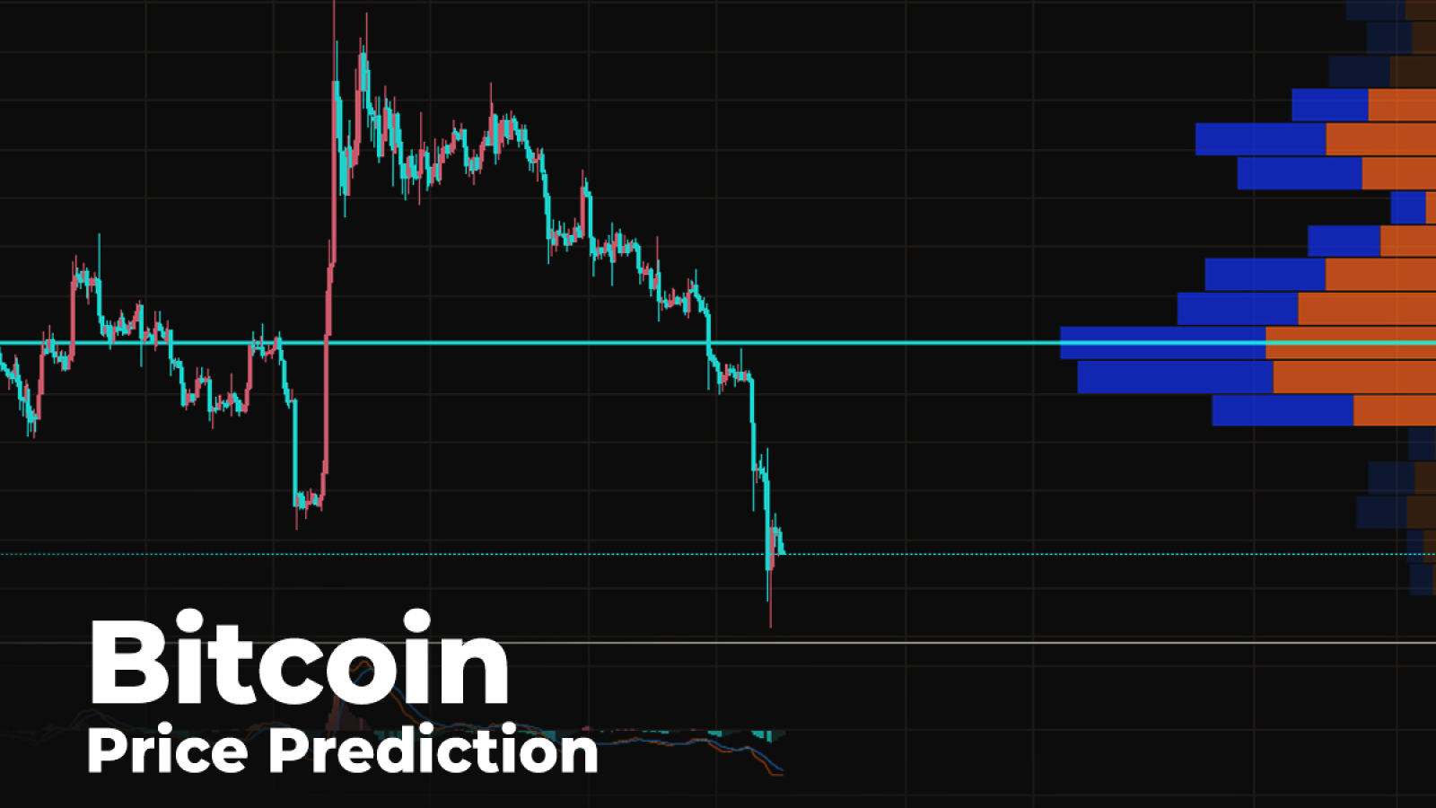 Bitcoin Chart Prediction