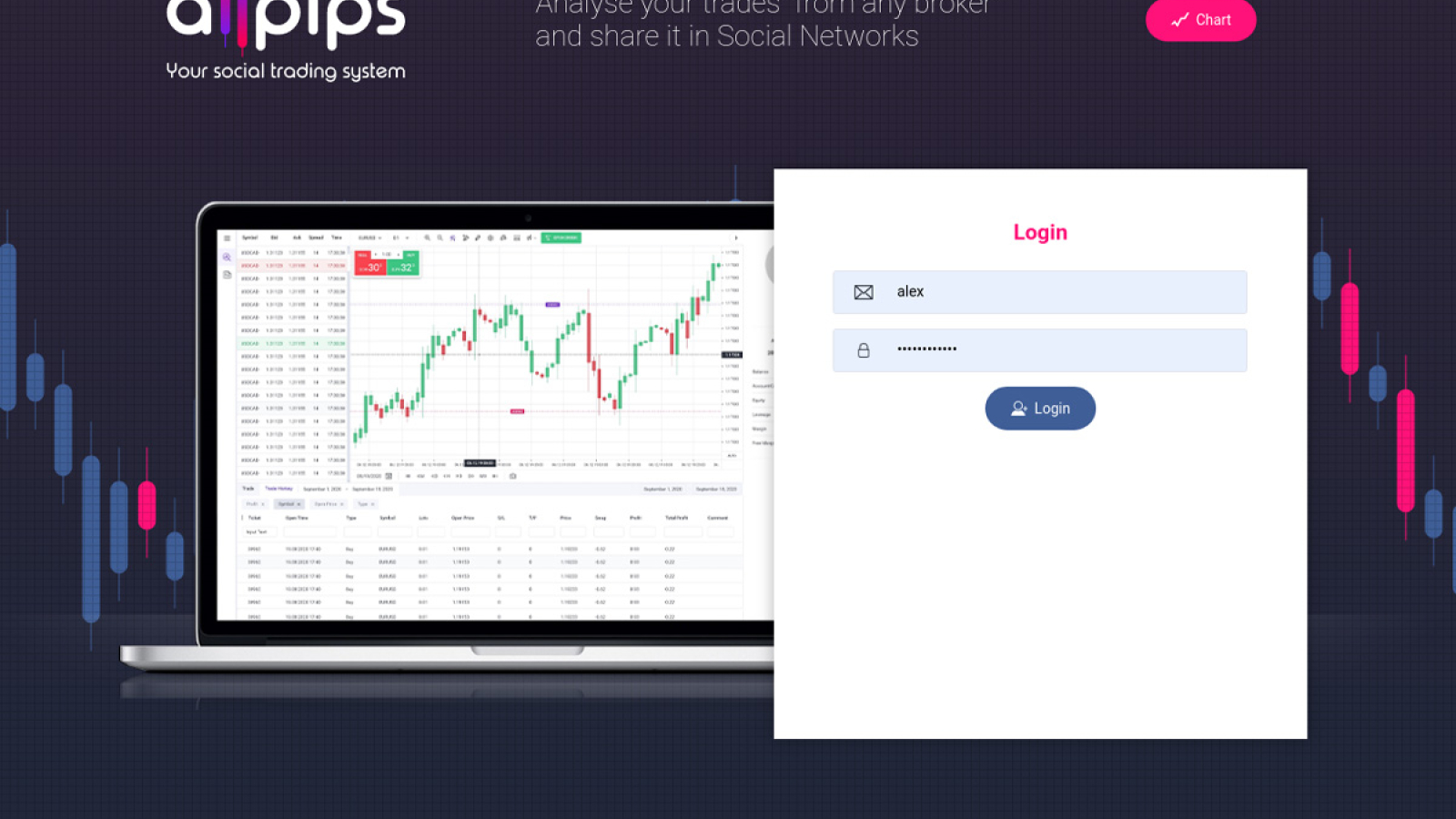 Allpips Review