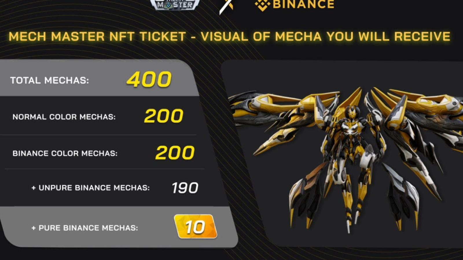 Mech Master NFT Ticket Sale to Go Live on Binance Starting January 28th