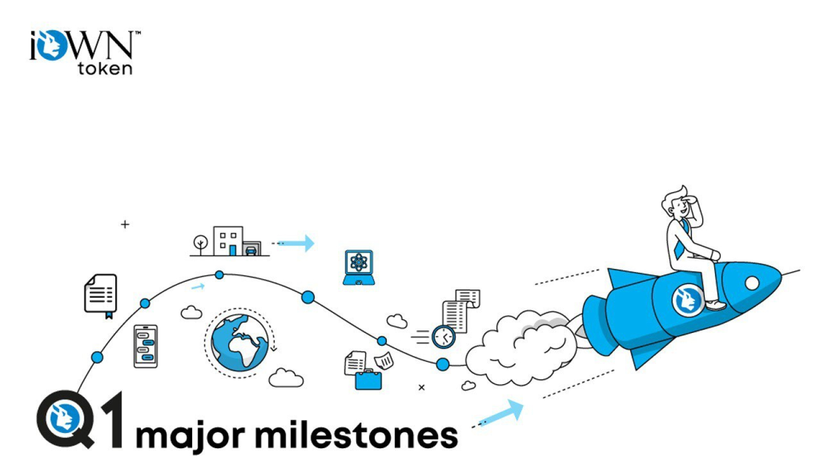 iOWN Token Q1 Major Milestones