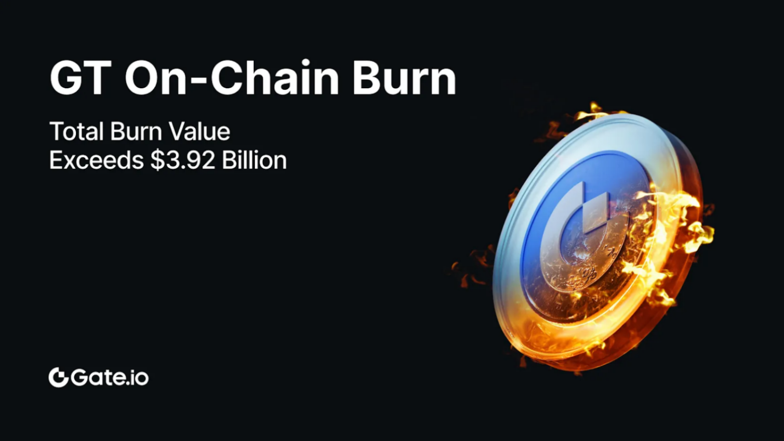 GateToken (GT) Burns 1,542,910.7518074 Tokens in Q1 2025, Steadily Reinforcing Long-Term Value