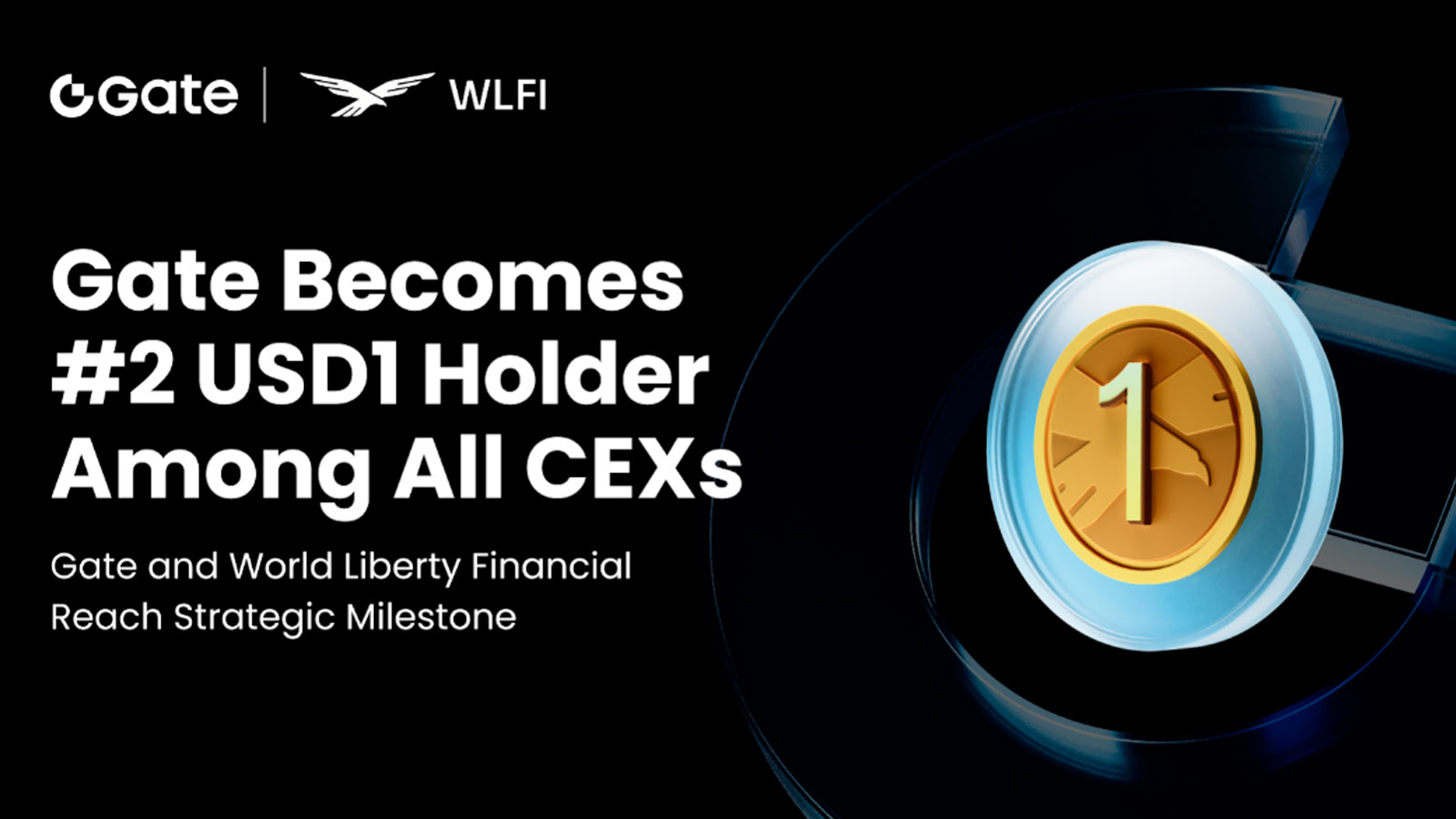 Gate and World Liberty Financial Reach Strategic Milestone: Gate Becomes Second-Largest Holder of USD1 Among Centralized Exchanges