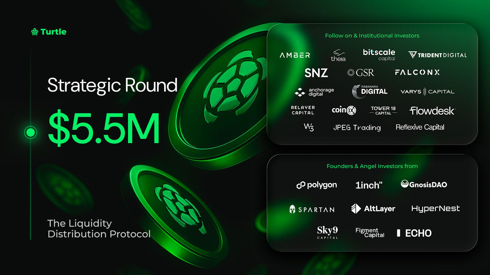 Turtle Raises an Additional $5.5M to Expand Its Liquidity Distribution Network