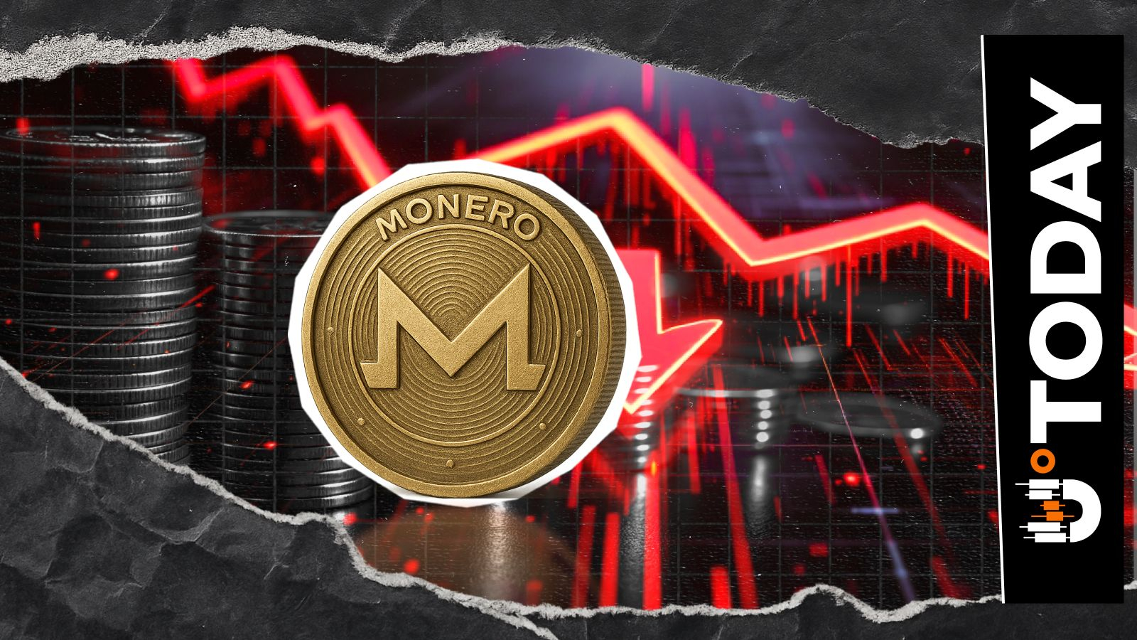 Monero (XMR) Hourly Death Cross Validates 17% Volume Collapse - U.Today